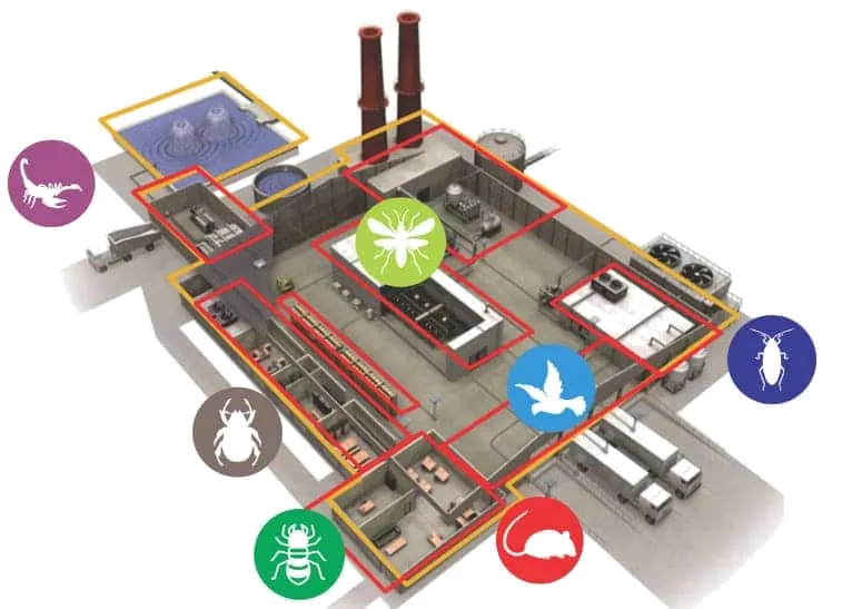 Planta de uma indústria com os pontos de monitoramento